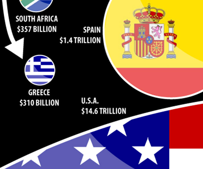 Greece Economy Infographic