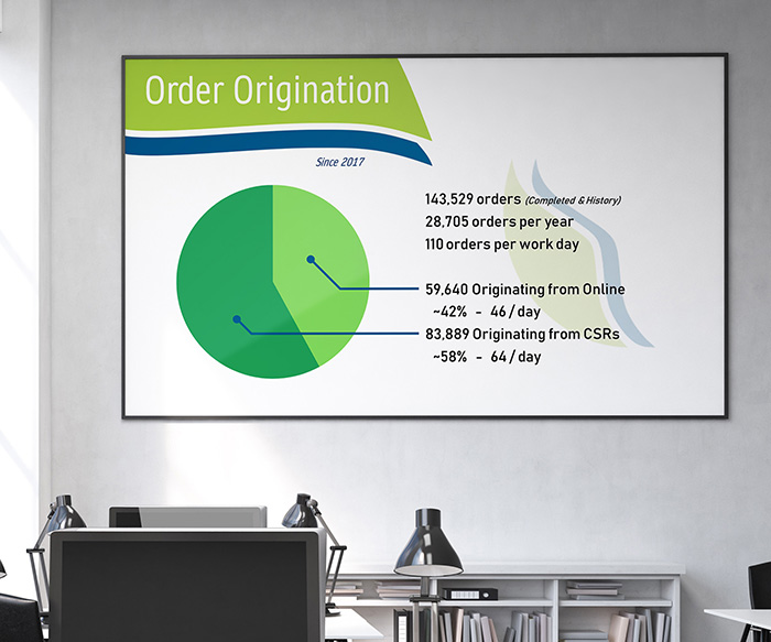 Arboroakland Group Presentation Deck on Orders